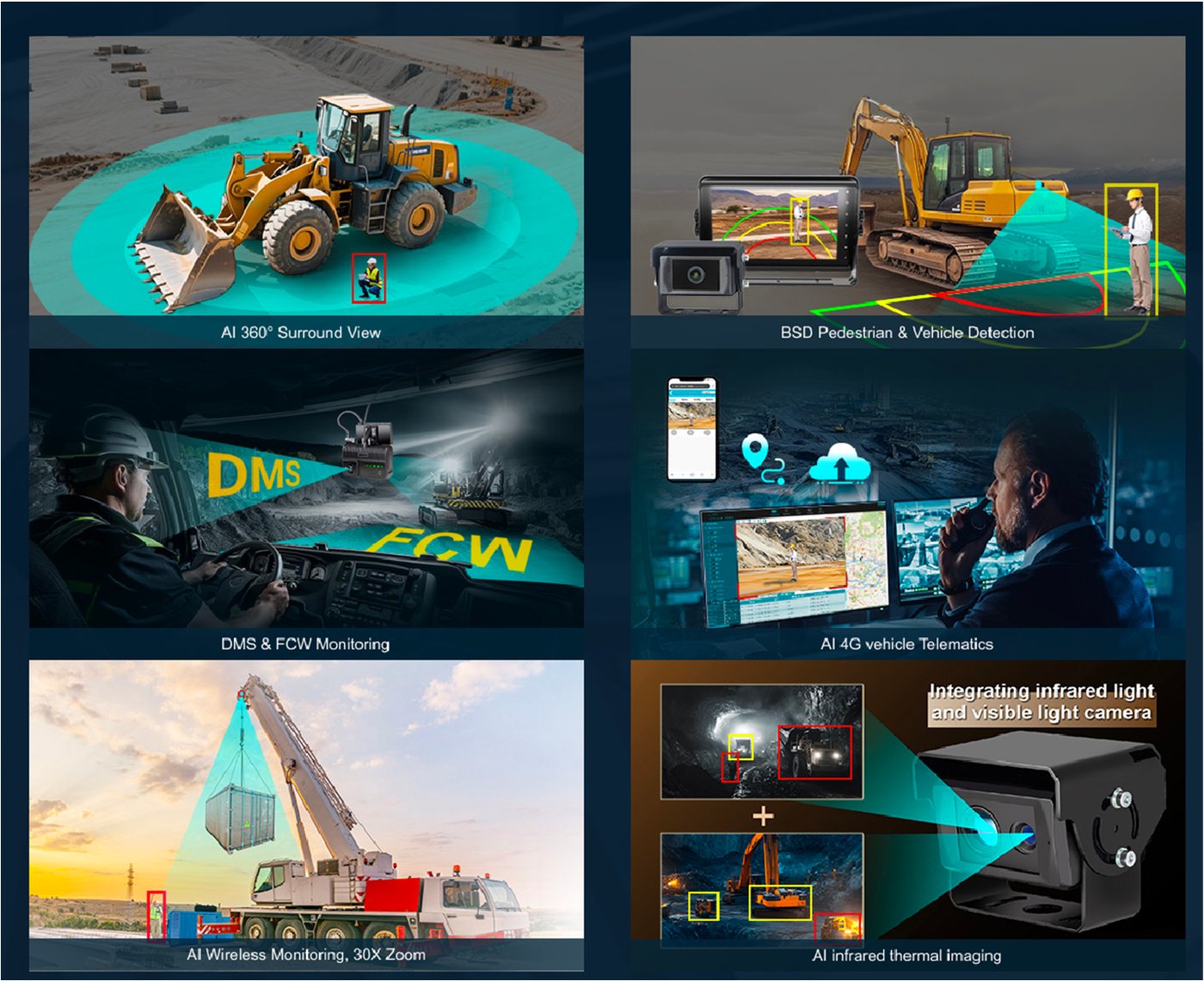 Maquinaria de construcción con AI 360° surround view, detección BSD de peatones y vehículos, monitoreo DMS y FCW.