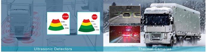 Millimeter Wave Radars detectando vehículos en túnel de minería y Digital Ultrasonic Detectors alrededor de un camión.